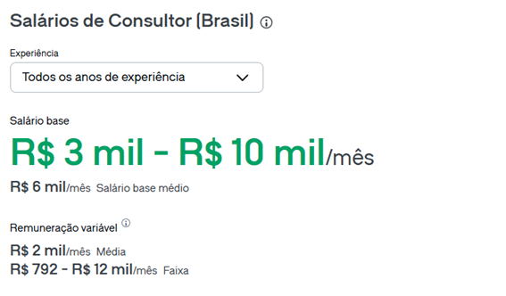 salario consultor de negocios