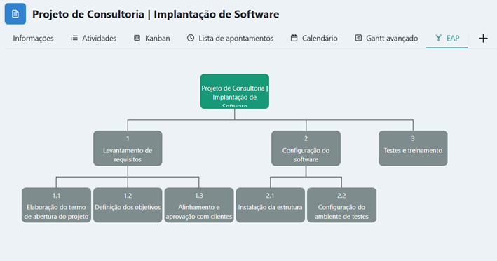 eap-estrutura-analistica-do-projeto-consultoria-implantacao-de-software