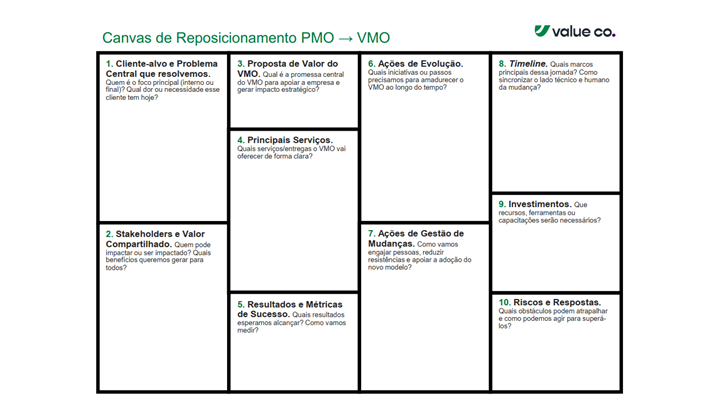 canvas-de-reposicionamento-pmo-vmo