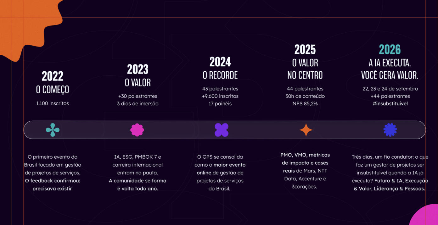 GPS Conference 2026: saiba mais sobre a 5ª edição